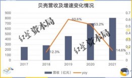 贝壳最新爆料内幕,揭秘房产市场内幕，行业变革即将到来