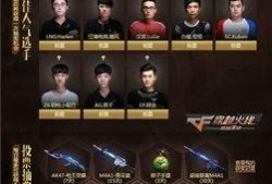 cf手游最新活动爆料女团多少钱,女团周边，心动价等你来抢！