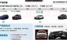 星途新车爆料视频完整版